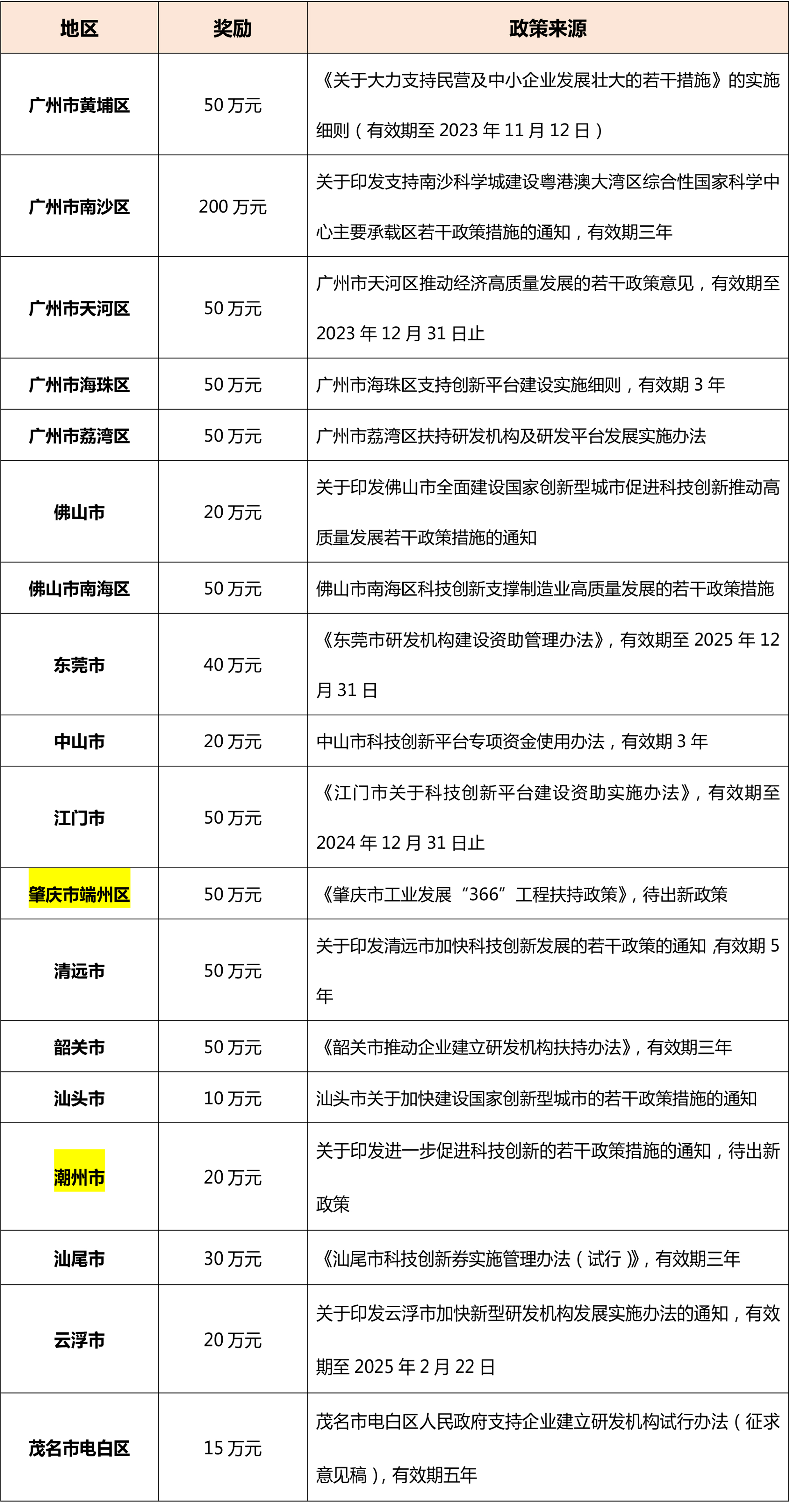 想申報廣東省工程中心？這些地方你要注意！