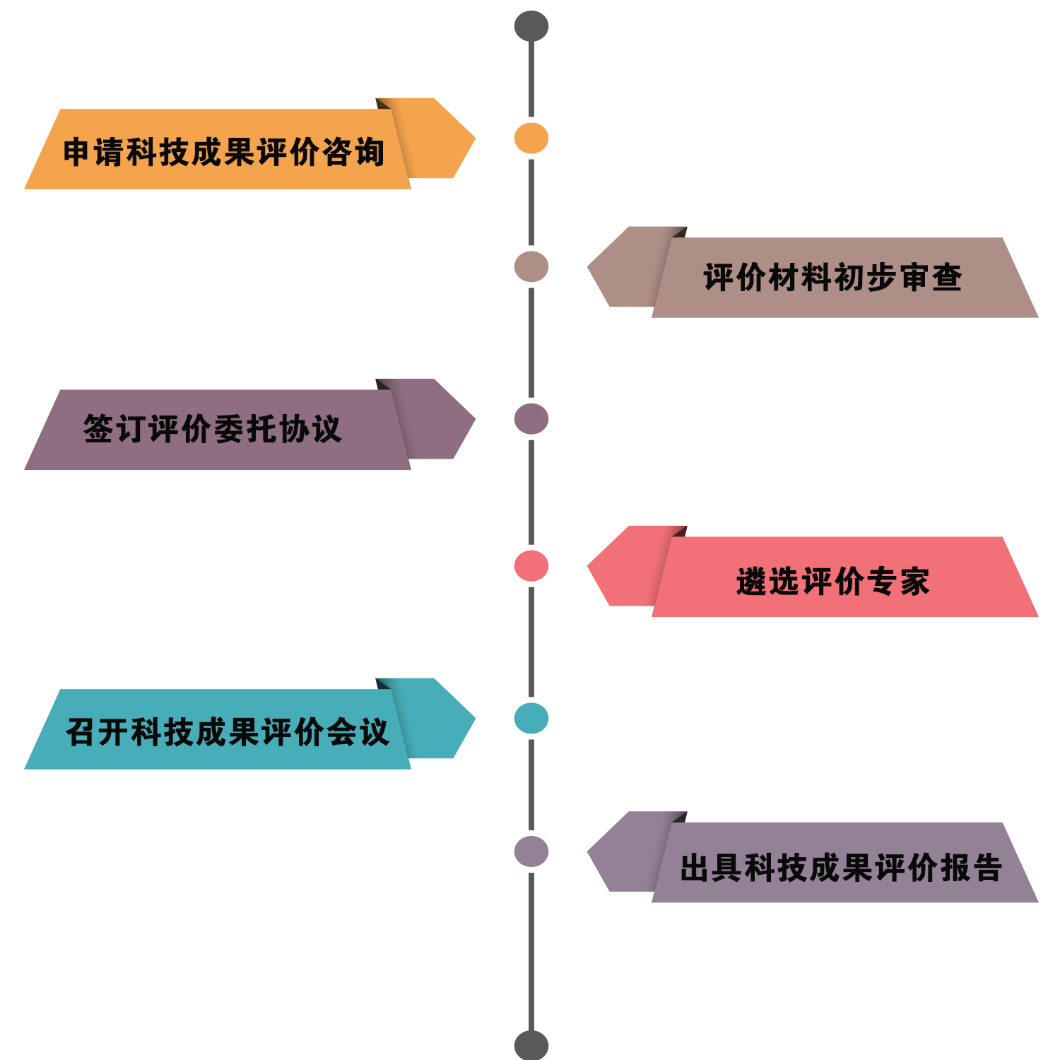 企業(yè)為什么做科技成果評(píng)價(jià)？有什么用？