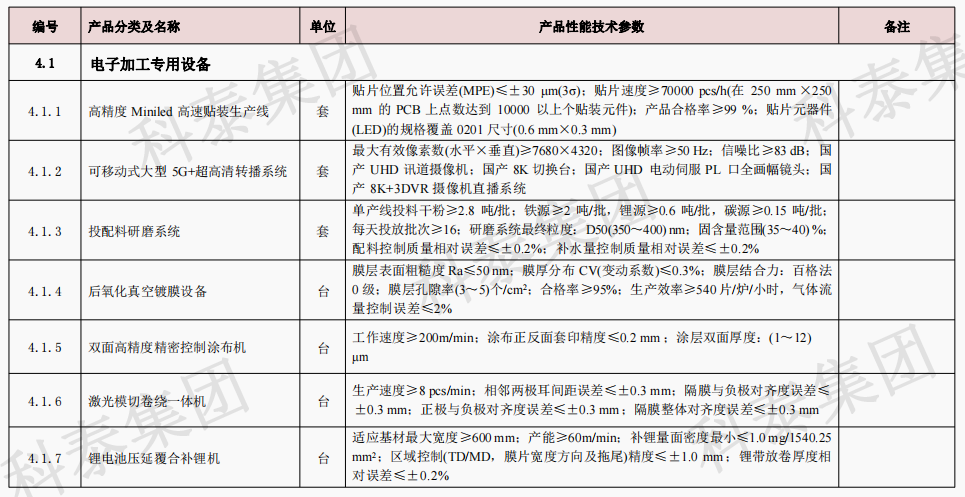 企業(yè)設(shè)備也可以申請(qǐng)高額獎(jiǎng)勵(lì)！首臺(tái)（套）項(xiàng)目申報(bào)在即...