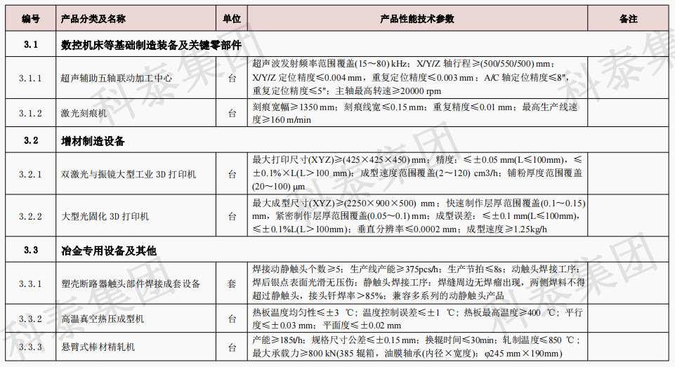 企業(yè)設(shè)備也可以申請(qǐng)高額獎(jiǎng)勵(lì)！首臺(tái)（套）項(xiàng)目申報(bào)在即...