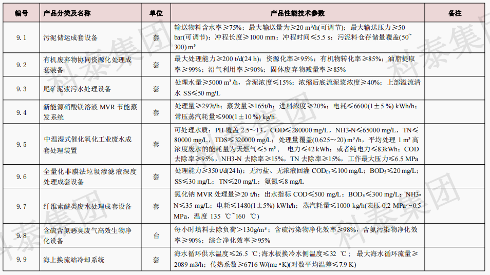 企業(yè)設(shè)備也可以申請(qǐng)高額獎(jiǎng)勵(lì)！首臺(tái)（套）項(xiàng)目申報(bào)在即...