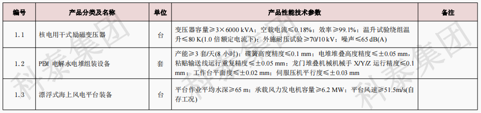 企業(yè)設(shè)備也可以申請(qǐng)高額獎(jiǎng)勵(lì)！首臺(tái)（套）項(xiàng)目申報(bào)在即...