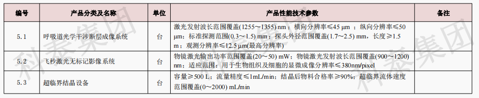 企業(yè)設(shè)備也可以申請(qǐng)高額獎(jiǎng)勵(lì)！首臺(tái)（套）項(xiàng)目申報(bào)在即...